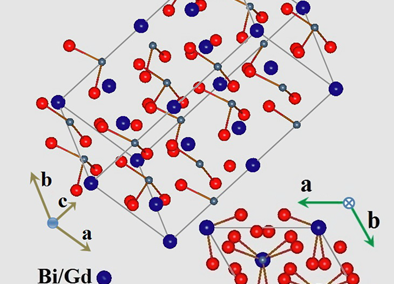 Bismuth based multiferroics