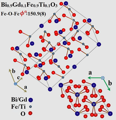 Bismuth-based multiferroics research